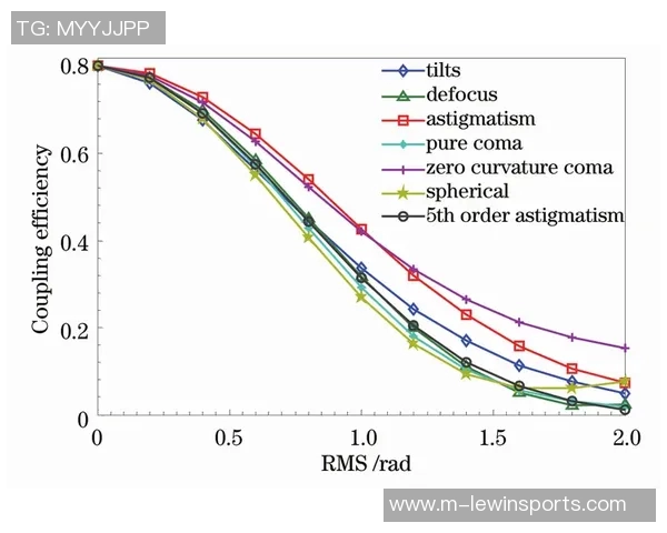 实时新闻深圳滑板队速度表现分析及其对比赛成绩的影响研究